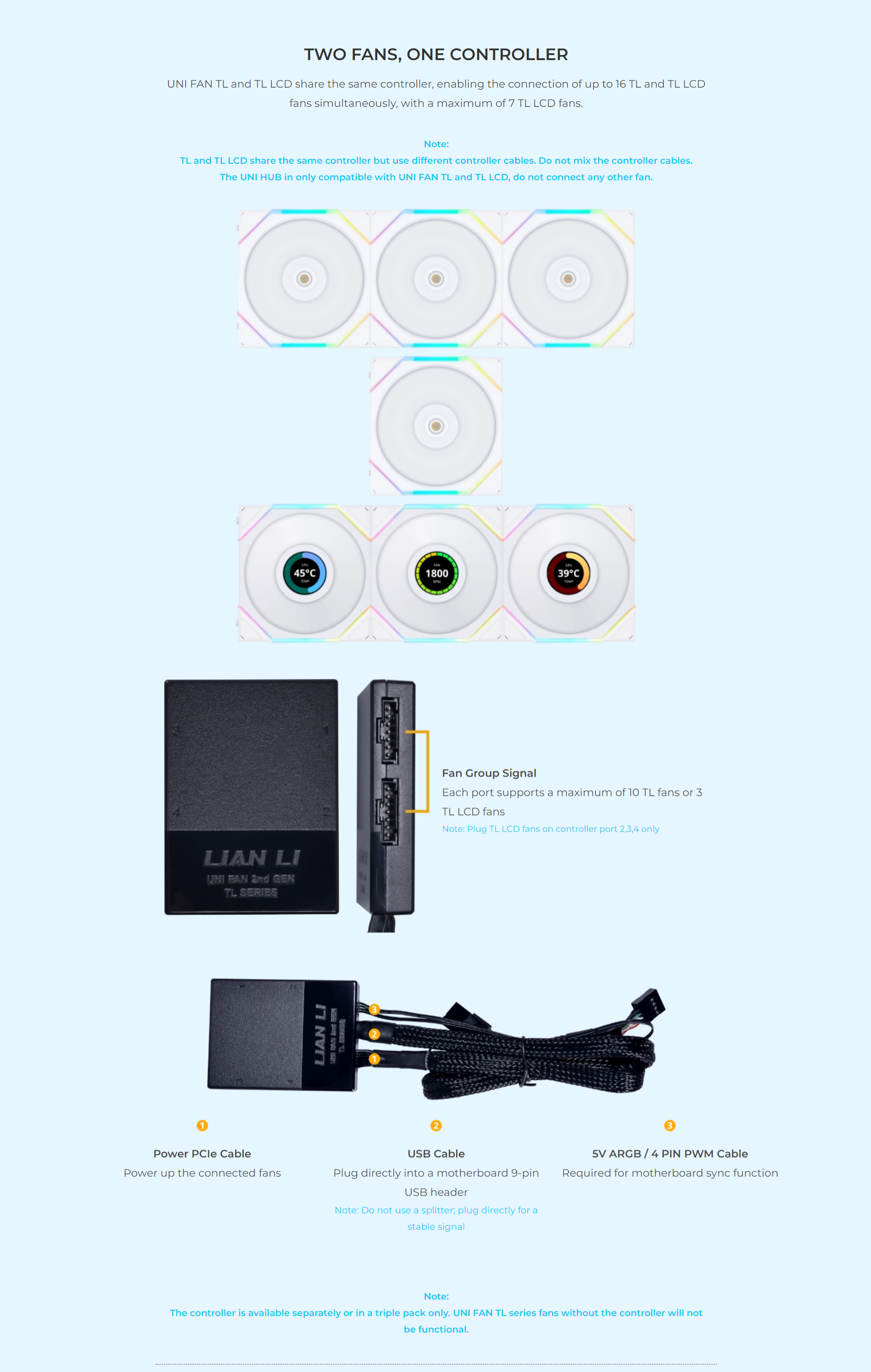 A large marketing image providing additional information about the product Lian Li TL Fan Controller - White - Additional alt info not provided